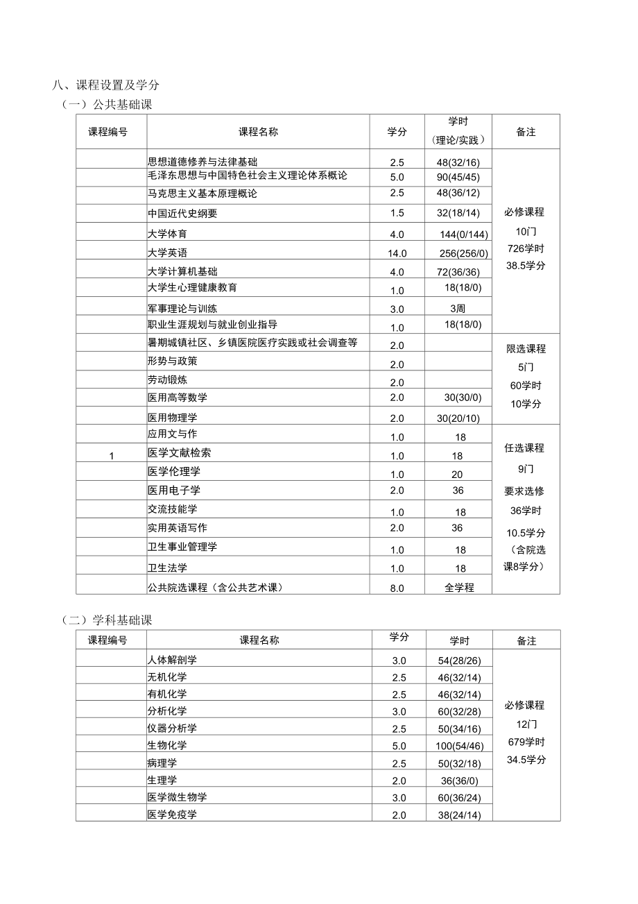 醫學檢驗技術專業學生開展課外實踐活動-中南大學湘雅醫學院醫學檢驗
